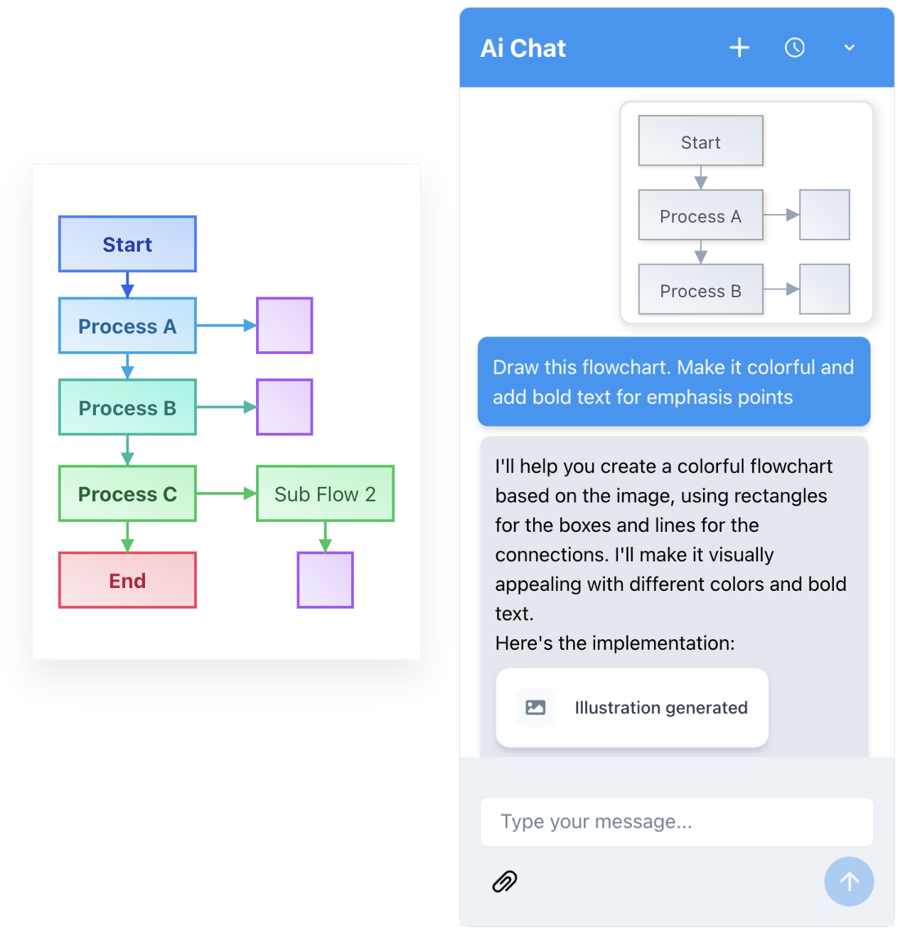 AI Flowchart Transformation Demo