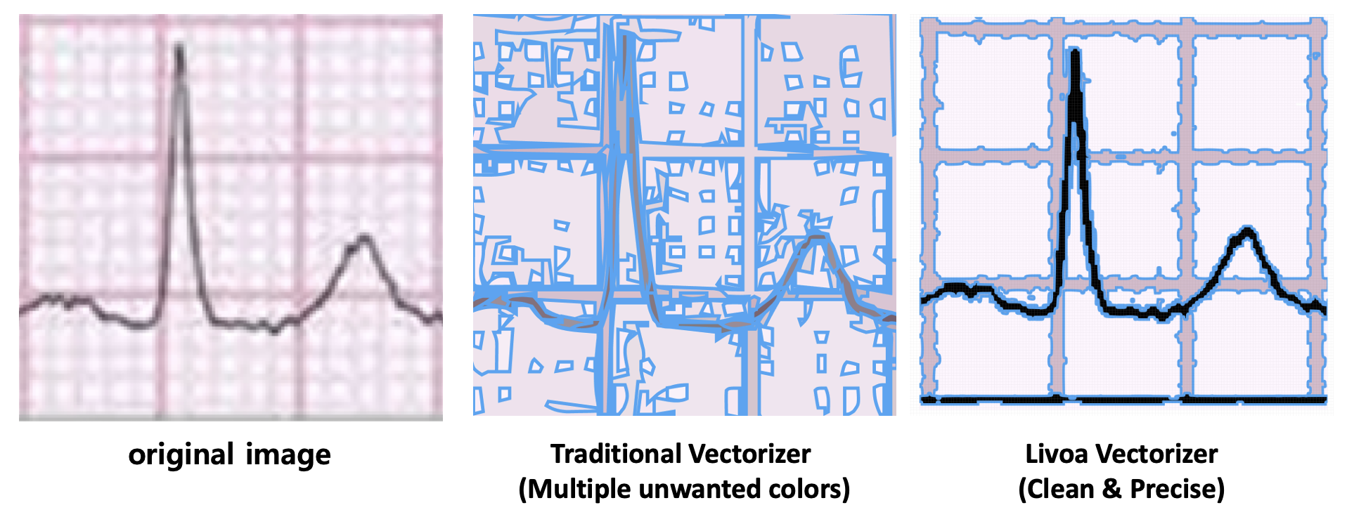 Vectorizer Comparison